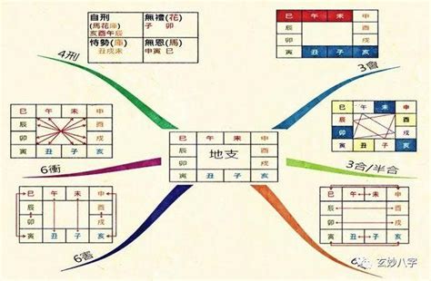 八字天干|《四柱八字》詳論天干地支的合化（初學者可收藏）